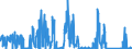 KN 71 /Exporte /Einheit = Preise (Euro/Tonne) /Partnerland: Libyen /Meldeland: Eur27_2020 /71:Echte Perlen Oder Zuchtperlen, Edelsteine Oder Schmucksteine, Edelmetalle, Edelmetallplattierungen und Waren Daraus; Fantasieschmuck; MÜnzen