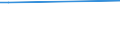 CN 72011019 /Exports /Unit = Prices (Euro/ton) /Partner: Azerbaijan /Reporter: Eur27_2020 /72011019:Non-alloy pig Iron in Pigs, Blocks or Other Primary Forms, Containing by Weight <= 0,5% Phosphorus, >= 0,4% Manganese and > 1% Silicon