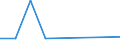 CN 72012000 /Exports /Unit = Prices (Euro/ton) /Partner: Algeria /Reporter: Eur27_2020 /72012000:Non-alloy pig Iron in Pigs, Blocks or Other Primary Forms, Containing by Weight >= 0,5% Phosphorus