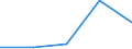 KN 72013010 /Exporte /Einheit = Preise (Euro/Tonne) /Partnerland: Frankreich /Meldeland: Eur27 /72013010:Roheisen in Masseln, Bloecken Oder Anderen Rohformen, Legiert, mit Einem Gehalt an Titan von 0,3 bis 1 ght und an Vanadium von 0,5 bis 1 ght 'egks'