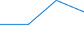 KN 72013010 /Exporte /Einheit = Preise (Euro/Tonne) /Partnerland: Niederlande /Meldeland: Eur27 /72013010:Roheisen in Masseln, Bloecken Oder Anderen Rohformen, Legiert, mit Einem Gehalt an Titan von 0,3 bis 1 ght und an Vanadium von 0,5 bis 1 ght 'egks'