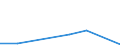 KN 72013090 /Exporte /Einheit = Preise (Euro/Tonne) /Partnerland: Spanien /Meldeland: Eur27 /72013090:Roheisen in Masseln, Bloecken Oder Anderen Rohformen, Legiert 'egks' (Ausg. mit Einem Gehalt an Titan von 0,3 bis 1 ght und an Vanadium von 0,5 bis 1 Ght)