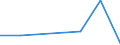 KN 72013090 /Exporte /Einheit = Preise (Euro/Tonne) /Partnerland: Finnland /Meldeland: Eur27 /72013090:Roheisen in Masseln, Bloecken Oder Anderen Rohformen, Legiert 'egks' (Ausg. mit Einem Gehalt an Titan von 0,3 bis 1 ght und an Vanadium von 0,5 bis 1 Ght)