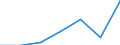 KN 72013090 /Exporte /Einheit = Preise (Euro/Tonne) /Partnerland: Schweiz /Meldeland: Eur27 /72013090:Roheisen in Masseln, Bloecken Oder Anderen Rohformen, Legiert 'egks' (Ausg. mit Einem Gehalt an Titan von 0,3 bis 1 ght und an Vanadium von 0,5 bis 1 Ght)