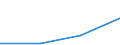 KN 72013090 /Exporte /Einheit = Preise (Euro/Tonne) /Partnerland: Marokko /Meldeland: Eur27 /72013090:Roheisen in Masseln, Bloecken Oder Anderen Rohformen, Legiert 'egks' (Ausg. mit Einem Gehalt an Titan von 0,3 bis 1 ght und an Vanadium von 0,5 bis 1 Ght)