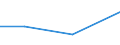 KN 72013090 /Exporte /Einheit = Preise (Euro/Tonne) /Partnerland: Venezuela /Meldeland: Eur27 /72013090:Roheisen in Masseln, Bloecken Oder Anderen Rohformen, Legiert 'egks' (Ausg. mit Einem Gehalt an Titan von 0,3 bis 1 ght und an Vanadium von 0,5 bis 1 Ght)