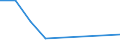 CN 72015010 /Exports /Unit = Prices (Euro/ton) /Partner: Finland /Reporter: Eur27_2020 /72015010:Alloy pig Iron in Pigs, Blocks or Other Primary Forms, Containing by Weight >= 0,3% but <= 1% Titanium and >= 0,5% but <= 1% Vanadium