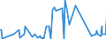 CN 72015090 /Exports /Unit = Prices (Euro/ton) /Partner: Tunisia /Reporter: Eur27_2020 /72015090:Alloy pig Iron and Spiegeleisen, in Pigs, Blocks or Other Primary Forms (Excl. Alloy Iron Containing, by Weight, >= 0,3% but <= 1% Titanium and >= 0,5% but <= 1% Vanadium)