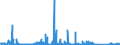 KN 7201 /Exporte /Einheit = Preise (Euro/Tonne) /Partnerland: Ver.koenigreich /Meldeland: Eur27_2020 /7201:Roheisen und Spiegeleisen, in Masseln, Blöcken Oder Anderen Rohformen