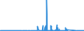 KN 7201 /Exporte /Einheit = Preise (Euro/Tonne) /Partnerland: Griechenland /Meldeland: Eur27_2020 /7201:Roheisen und Spiegeleisen, in Masseln, Blöcken Oder Anderen Rohformen