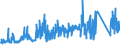 CN 7201 /Exports /Unit = Prices (Euro/ton) /Partner: Belgium /Reporter: Eur27_2020 /7201:Pig Iron and Spiegeleisen, in Pigs, Blocks or Other Primary Forms