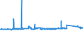 KN 7201 /Exporte /Einheit = Preise (Euro/Tonne) /Partnerland: Island /Meldeland: Eur27_2020 /7201:Roheisen und Spiegeleisen, in Masseln, Blöcken Oder Anderen Rohformen