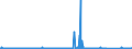 KN 7201 /Exporte /Einheit = Preise (Euro/Tonne) /Partnerland: Norwegen /Meldeland: Eur27_2020 /7201:Roheisen und Spiegeleisen, in Masseln, Blöcken Oder Anderen Rohformen