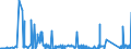 CN 7201 /Exports /Unit = Prices (Euro/ton) /Partner: Finland /Reporter: Eur27_2020 /7201:Pig Iron and Spiegeleisen, in Pigs, Blocks or Other Primary Forms