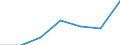 KN 7201 /Exporte /Einheit = Preise (Euro/Tonne) /Partnerland: Schweiz /Meldeland: Eur27 /7201:Roheisen und Spiegeleisen, in Masseln, Blöcken Oder Anderen Rohformen