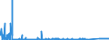 KN 7201 /Exporte /Einheit = Preise (Euro/Tonne) /Partnerland: Schweiz /Meldeland: Eur27_2020 /7201:Roheisen und Spiegeleisen, in Masseln, Blöcken Oder Anderen Rohformen