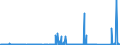 KN 7201 /Exporte /Einheit = Preise (Euro/Tonne) /Partnerland: Tuerkei /Meldeland: Eur27_2020 /7201:Roheisen und Spiegeleisen, in Masseln, Blöcken Oder Anderen Rohformen