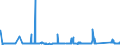 KN 7201 /Exporte /Einheit = Preise (Euro/Tonne) /Partnerland: Estland /Meldeland: Eur27_2020 /7201:Roheisen und Spiegeleisen, in Masseln, Blöcken Oder Anderen Rohformen