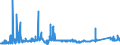 KN 7201 /Exporte /Einheit = Preise (Euro/Tonne) /Partnerland: Ungarn /Meldeland: Eur27_2020 /7201:Roheisen und Spiegeleisen, in Masseln, Blöcken Oder Anderen Rohformen