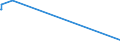 KN 7201 /Exporte /Einheit = Preise (Euro/Tonne) /Partnerland: Moldau /Meldeland: Eur27_2020 /7201:Roheisen und Spiegeleisen, in Masseln, Blöcken Oder Anderen Rohformen