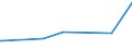 KN 7201 /Exporte /Einheit = Preise (Euro/Tonne) /Partnerland: Kasachstan /Meldeland: Europäische Union /7201:Roheisen und Spiegeleisen, in Masseln, Blöcken Oder Anderen Rohformen