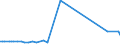 KN 7201 /Exporte /Einheit = Preise (Euro/Tonne) /Partnerland: Serb.-mont. /Meldeland: Eur15 /7201:Roheisen und Spiegeleisen, in Masseln, Blöcken Oder Anderen Rohformen