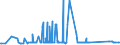 KN 7201 /Exporte /Einheit = Preise (Euro/Tonne) /Partnerland: Ehem.jug.rep.mazed /Meldeland: Eur27_2020 /7201:Roheisen und Spiegeleisen, in Masseln, Blöcken Oder Anderen Rohformen