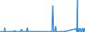 KN 7201 /Exporte /Einheit = Preise (Euro/Tonne) /Partnerland: Serbien /Meldeland: Eur27_2020 /7201:Roheisen und Spiegeleisen, in Masseln, Blöcken Oder Anderen Rohformen