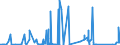 KN 7201 /Exporte /Einheit = Preise (Euro/Tonne) /Partnerland: Tunesien /Meldeland: Eur27_2020 /7201:Roheisen und Spiegeleisen, in Masseln, Blöcken Oder Anderen Rohformen