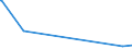 KN 7201 /Exporte /Einheit = Preise (Euro/Tonne) /Partnerland: Mali /Meldeland: Europäische Union /7201:Roheisen und Spiegeleisen, in Masseln, Blöcken Oder Anderen Rohformen