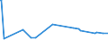 KN 7201 /Exporte /Einheit = Preise (Euro/Tonne) /Partnerland: Senegal /Meldeland: Eur27_2020 /7201:Roheisen und Spiegeleisen, in Masseln, Blöcken Oder Anderen Rohformen