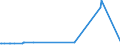 KN 7201 /Exporte /Einheit = Preise (Euro/Tonne) /Partnerland: Ghana /Meldeland: Europäische Union /7201:Roheisen und Spiegeleisen, in Masseln, Blöcken Oder Anderen Rohformen