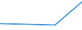 KN 7201 /Exporte /Einheit = Preise (Euro/Tonne) /Partnerland: S.tome /Meldeland: Eur27 /7201:Roheisen und Spiegeleisen, in Masseln, Blöcken Oder Anderen Rohformen