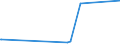 KN 7201 /Exporte /Einheit = Preise (Euro/Tonne) /Partnerland: Dem. Rep. Kongo /Meldeland: Eur27_2020 /7201:Roheisen und Spiegeleisen, in Masseln, Blöcken Oder Anderen Rohformen