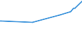 KN 7201 /Exporte /Einheit = Preise (Euro/Tonne) /Partnerland: Aethiopien /Meldeland: Eur15 /7201:Roheisen und Spiegeleisen, in Masseln, Blöcken Oder Anderen Rohformen