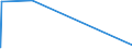 KN 7201 /Exporte /Einheit = Preise (Euro/Tonne) /Partnerland: Uganda /Meldeland: Eur27_2020 /7201:Roheisen und Spiegeleisen, in Masseln, Blöcken Oder Anderen Rohformen