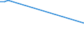 KN 7201 /Exporte /Einheit = Preise (Euro/Tonne) /Partnerland: Seychellen /Meldeland: Europäische Union /7201:Roheisen und Spiegeleisen, in Masseln, Blöcken Oder Anderen Rohformen