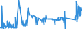 KN 72021120 /Exporte /Einheit = Preise (Euro/Tonne) /Partnerland: Italien /Meldeland: Eur27_2020 /72021120:Ferromangan, mit Einem Kohlenstoffgehalt von > 2 Ght, mit Einer Körnung von <= 5 mm und mit Einem Mangangehalt von > 65 Ght