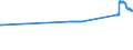 CN 72021120 /Exports /Unit = Prices (Euro/ton) /Partner: Denmark /Reporter: Eur27_2020 /72021120:Ferro-manganese, Containing by Weight > 2% Carbon, With a Granulometry <= 5 mm and a Manganese Content by Weight > 65%