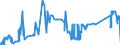 CN 72021120 /Exports /Unit = Prices (Euro/ton) /Partner: Belgium /Reporter: Eur27_2020 /72021120:Ferro-manganese, Containing by Weight > 2% Carbon, With a Granulometry <= 5 mm and a Manganese Content by Weight > 65%