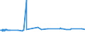 KN 72021120 /Exporte /Einheit = Preise (Euro/Tonne) /Partnerland: Schweiz /Meldeland: Eur27_2020 /72021120:Ferromangan, mit Einem Kohlenstoffgehalt von > 2 Ght, mit Einer Körnung von <= 5 mm und mit Einem Mangangehalt von > 65 Ght