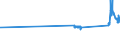 KN 72021120 /Exporte /Einheit = Preise (Euro/Tonne) /Partnerland: Malta /Meldeland: Eur27_2020 /72021120:Ferromangan, mit Einem Kohlenstoffgehalt von > 2 Ght, mit Einer Körnung von <= 5 mm und mit Einem Mangangehalt von > 65 Ght