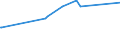 KN 72021120 /Exporte /Einheit = Preise (Euro/Tonne) /Partnerland: Ehem.jug.rep.mazed /Meldeland: Europäische Union /72021120:Ferromangan, mit Einem Kohlenstoffgehalt von > 2 Ght, mit Einer Körnung von <= 5 mm und mit Einem Mangangehalt von > 65 Ght