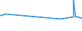 KN 72021120 /Exporte /Einheit = Preise (Euro/Tonne) /Partnerland: Tunesien /Meldeland: Eur15 /72021120:Ferromangan, mit Einem Kohlenstoffgehalt von > 2 Ght, mit Einer Körnung von <= 5 mm und mit Einem Mangangehalt von > 65 Ght