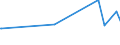 KN 72021120 /Exporte /Einheit = Preise (Euro/Tonne) /Partnerland: Aegypten /Meldeland: Eur27_2020 /72021120:Ferromangan, mit Einem Kohlenstoffgehalt von > 2 Ght, mit Einer Körnung von <= 5 mm und mit Einem Mangangehalt von > 65 Ght