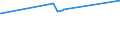 KN 72021120 /Exporte /Einheit = Preise (Euro/Tonne) /Partnerland: Kolumbien /Meldeland: Eur15 /72021120:Ferromangan, mit Einem Kohlenstoffgehalt von > 2 Ght, mit Einer Körnung von <= 5 mm und mit Einem Mangangehalt von > 65 Ght