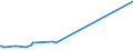 KN 72021120 /Exporte /Einheit = Preise (Euro/Tonne) /Partnerland: Venezuela /Meldeland: Eur15 /72021120:Ferromangan, mit Einem Kohlenstoffgehalt von > 2 Ght, mit Einer Körnung von <= 5 mm und mit Einem Mangangehalt von > 65 Ght