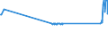 KN 72021120 /Exporte /Einheit = Preise (Euro/Tonne) /Partnerland: Zypern /Meldeland: Eur27_2020 /72021120:Ferromangan, mit Einem Kohlenstoffgehalt von > 2 Ght, mit Einer Körnung von <= 5 mm und mit Einem Mangangehalt von > 65 Ght