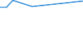 KN 72021180 /Exporte /Einheit = Preise (Euro/Tonne) /Partnerland: San Marino /Meldeland: Europäische Union /72021180:Ferromangan, mit Einem Kohlenstoffgehalt von > 2 ght (Ausg. mit Einer Körnung von <= 5 mm und mit Einem Mangangehalt von > 65 Ght)