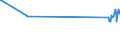 KN 72021180 /Exporte /Einheit = Preise (Euro/Tonne) /Partnerland: Kasachstan /Meldeland: Europäische Union /72021180:Ferromangan, mit Einem Kohlenstoffgehalt von > 2 ght (Ausg. mit Einer Körnung von <= 5 mm und mit Einem Mangangehalt von > 65 Ght)